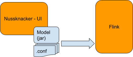 nussknacker_operation_model